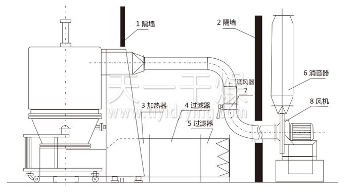 *沸騰干燥機(jī)結(jié)構(gòu)示意圖